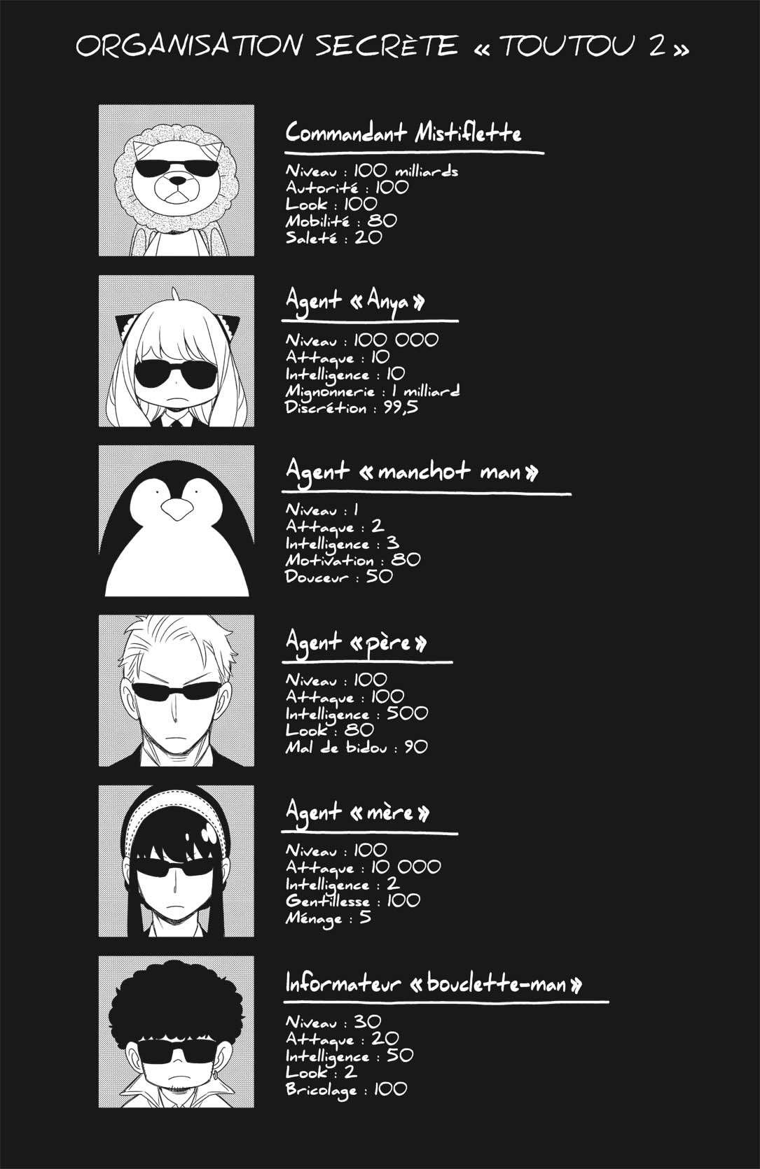 Read Spy X Family FRANCAIS Manga Online