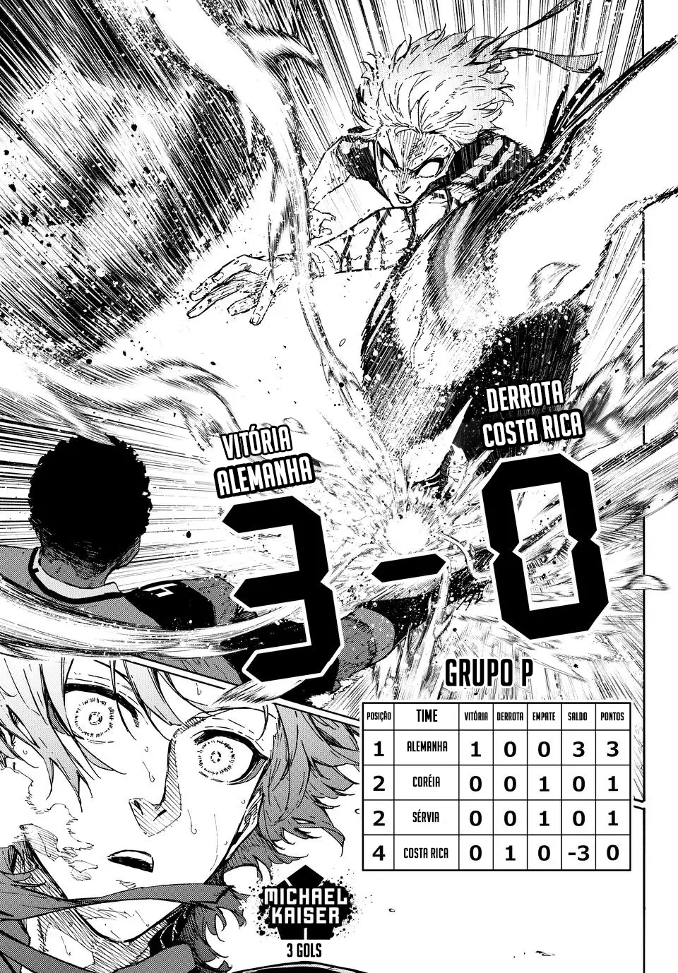 Read Blue Lock Português Manga Online