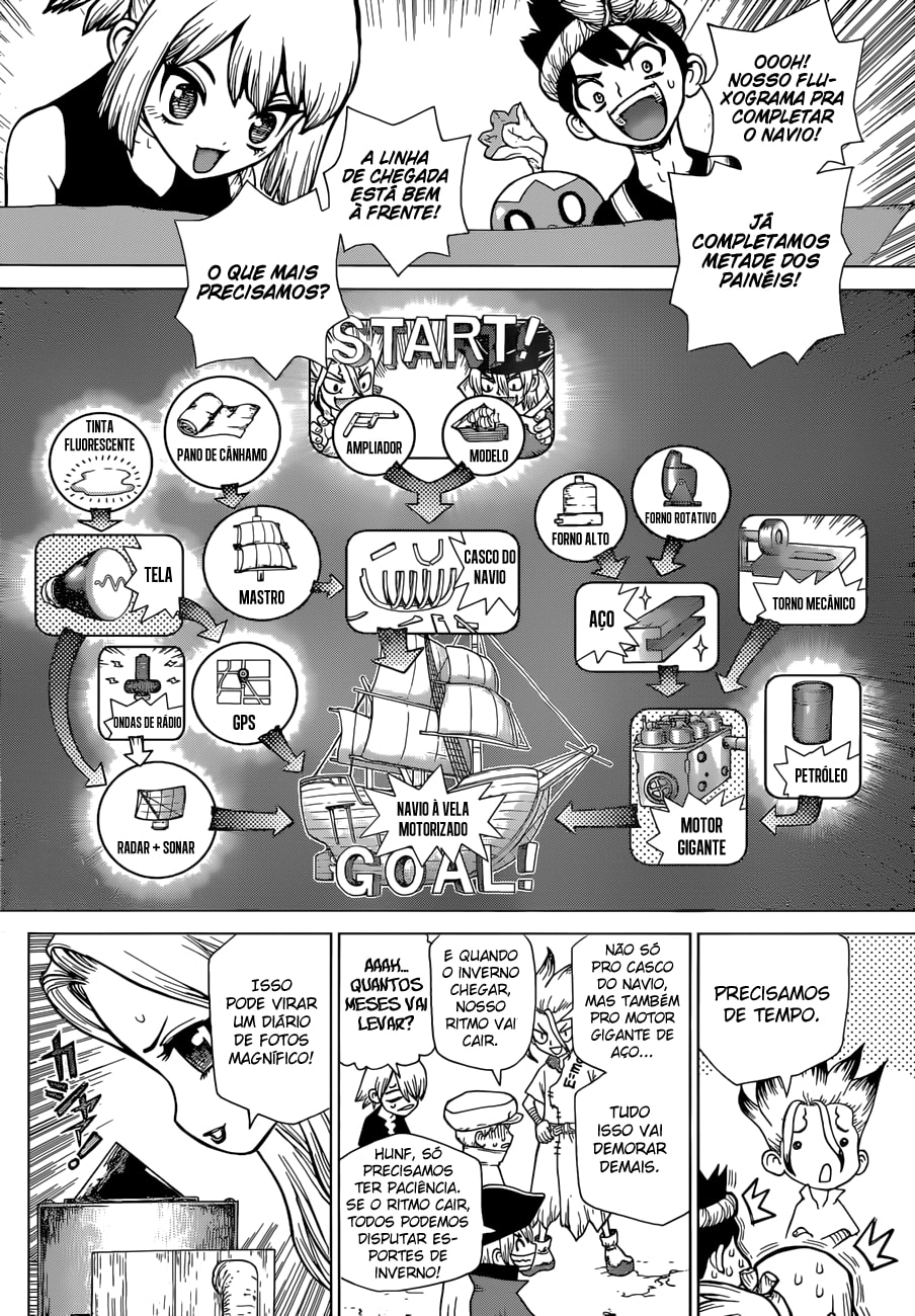 Read Dr. Stone Português Manga Online