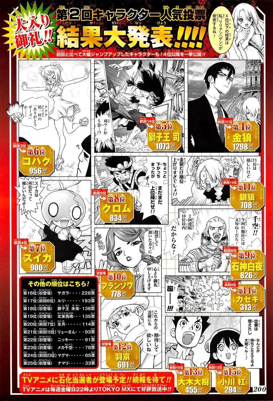 Read Dr. Stone Português Manga Online