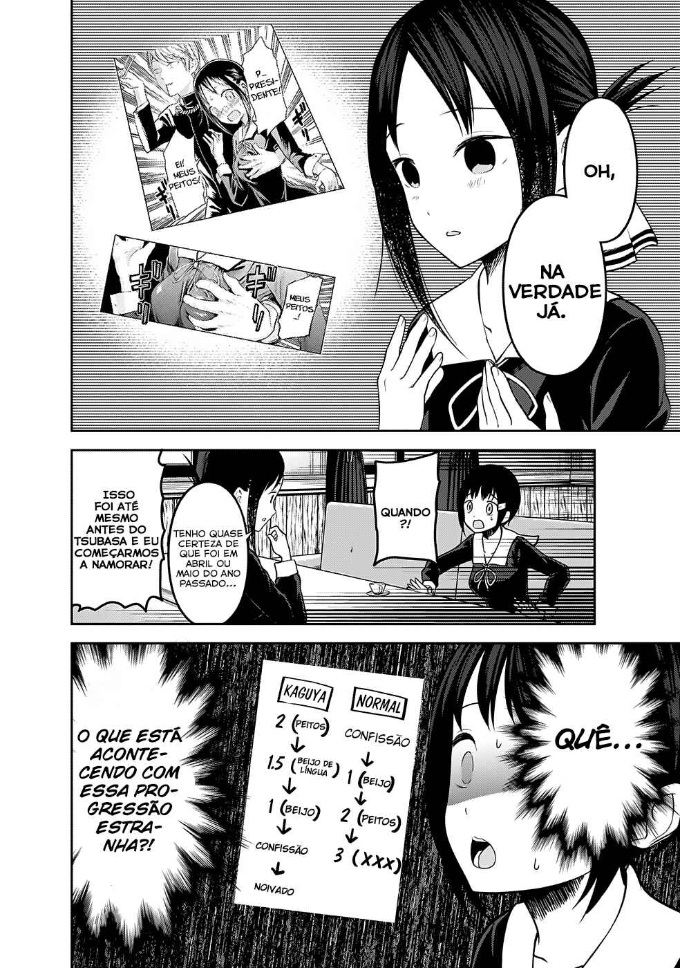 Read Kaguya-sama_ Love Português Manga Online