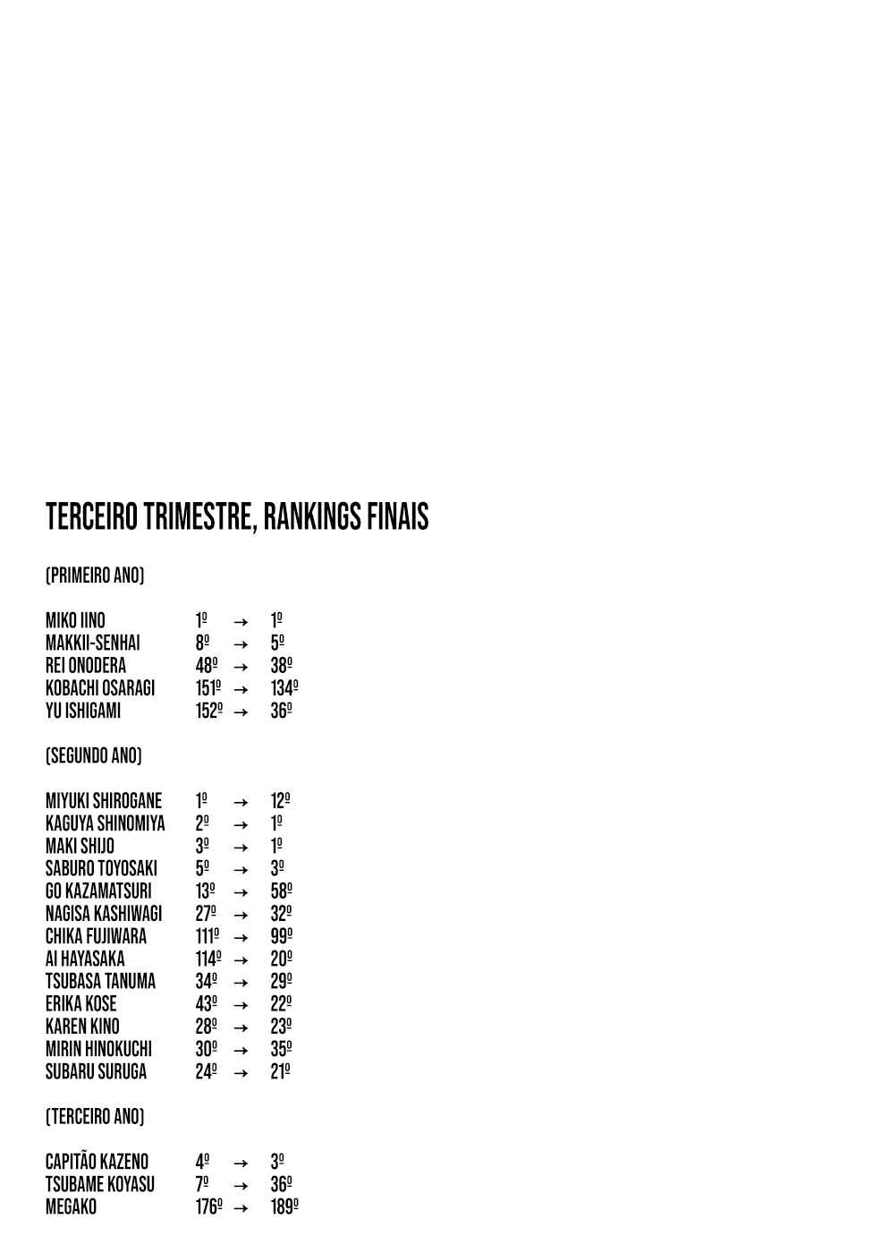 Read Kaguya-sama_ Love Português Manga Online