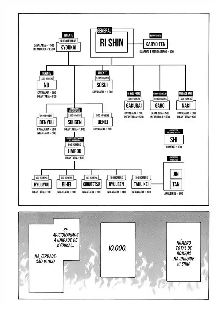 Read Kingdom Português Manga Online