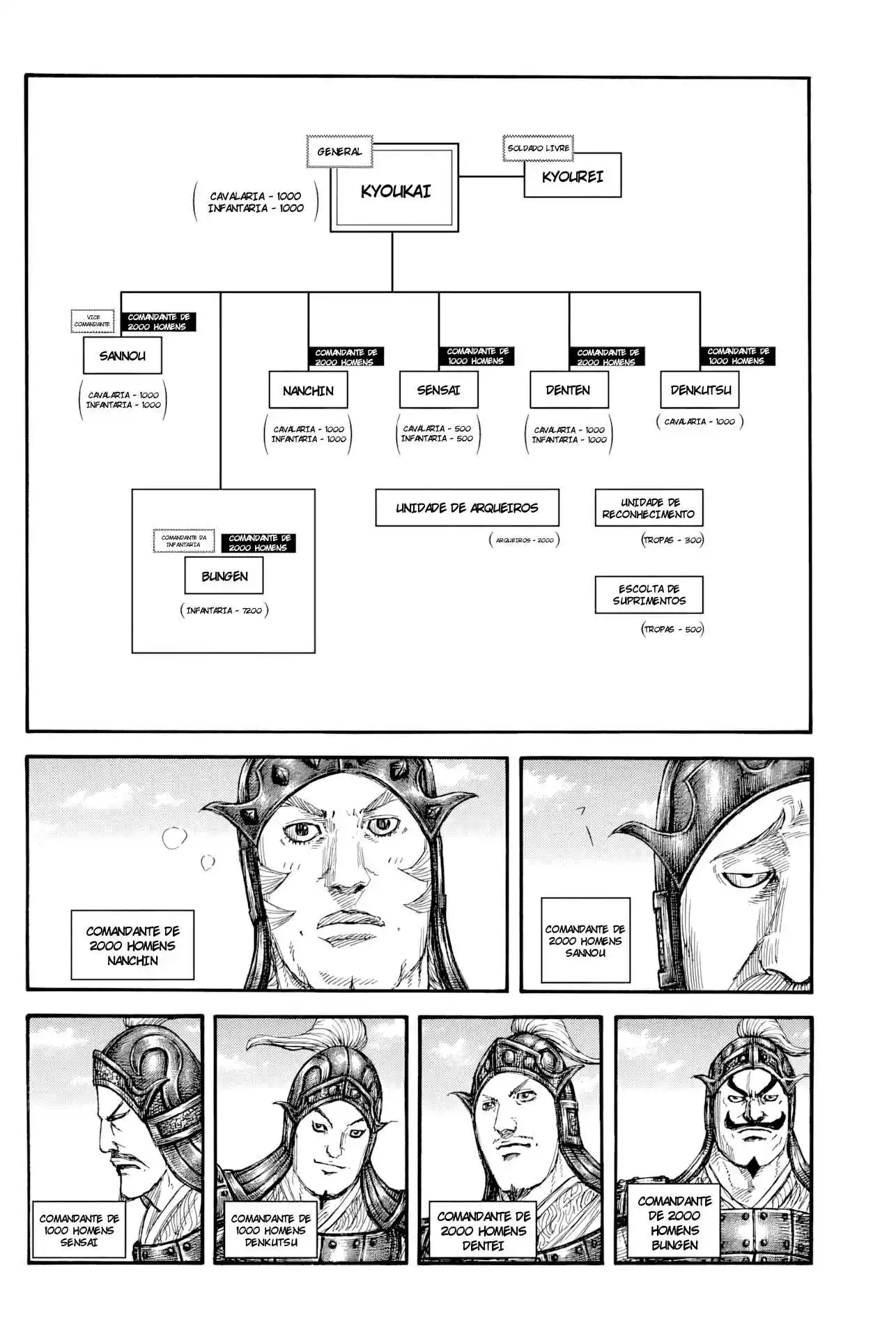 Read Kingdom Português Manga Online