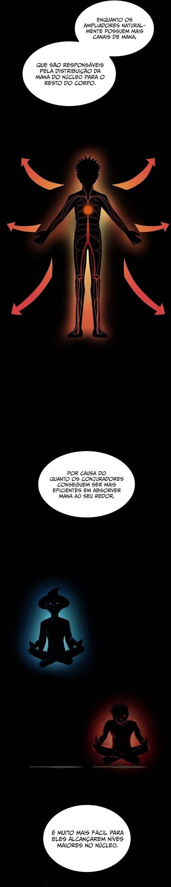 Read The Beginning After the End Português Manga Online