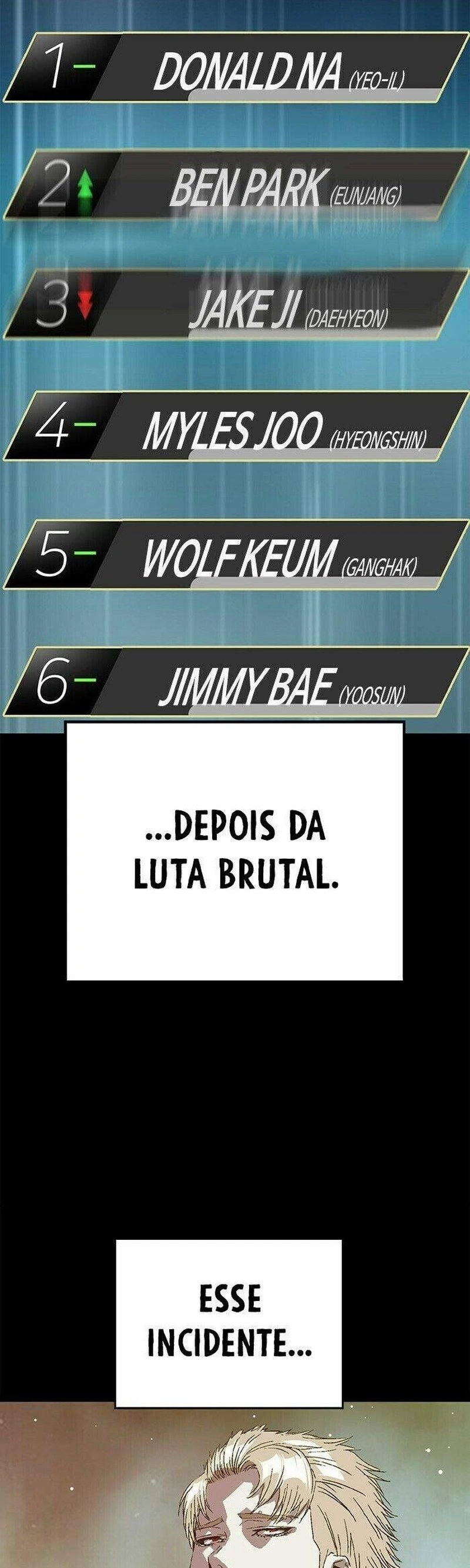 Read Weak Hero Português Manga Online